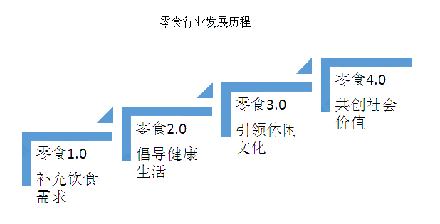 2020年，甘肅零食店加盟還能投資嗎？