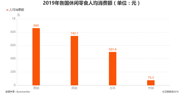 加盟零食店賺錢嗎？