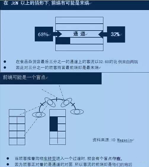 如何讓顧客因休閑零食店陳列不經意間買了很多并不想買的